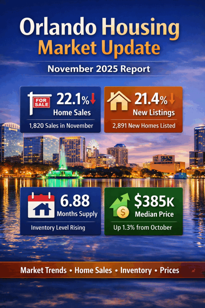Orlando Real Estate Market Update