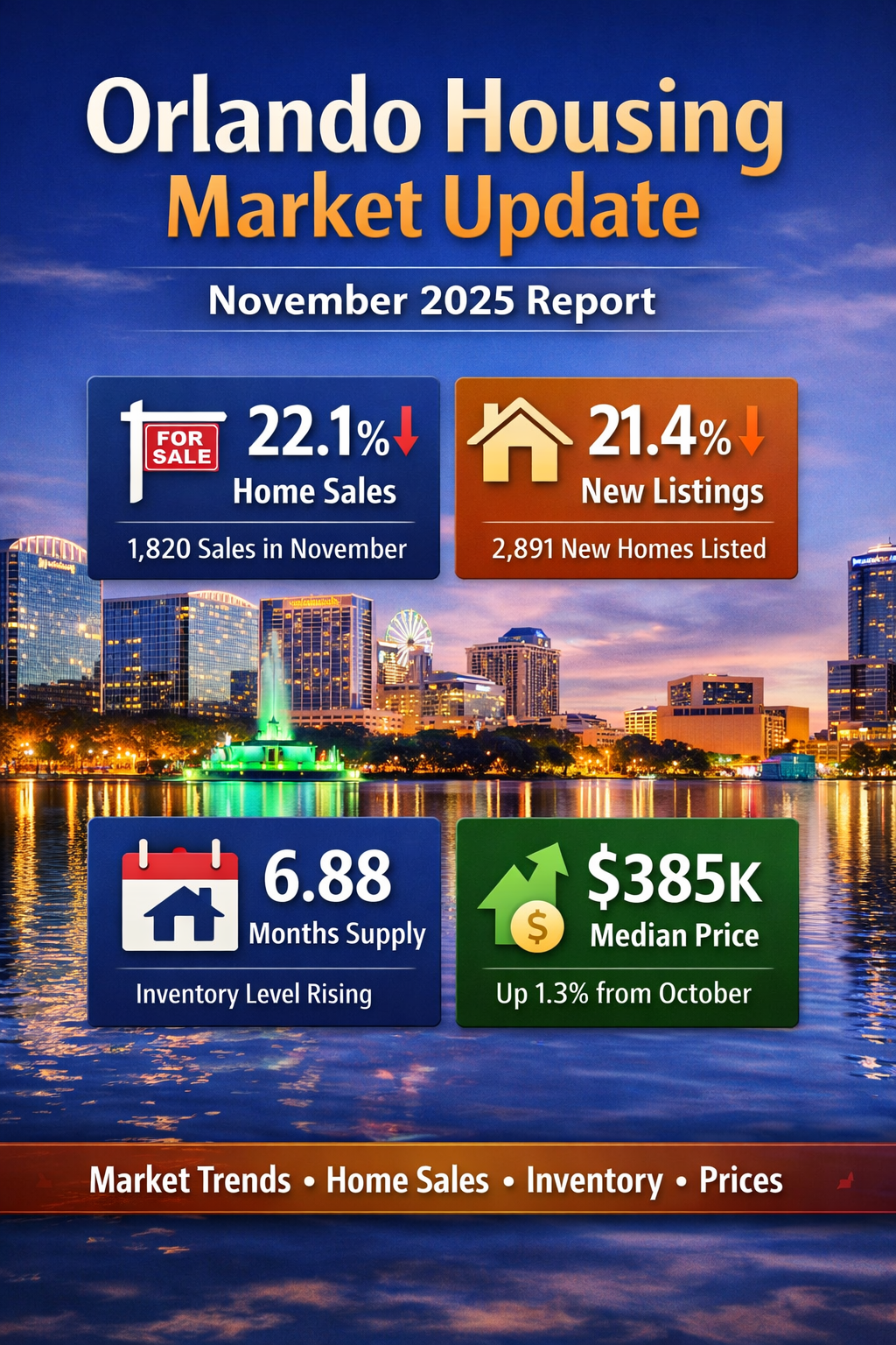 Orlando real estate market forecast 2026